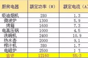 <P>不怕空間小，只怕有心人。盡量把廚房