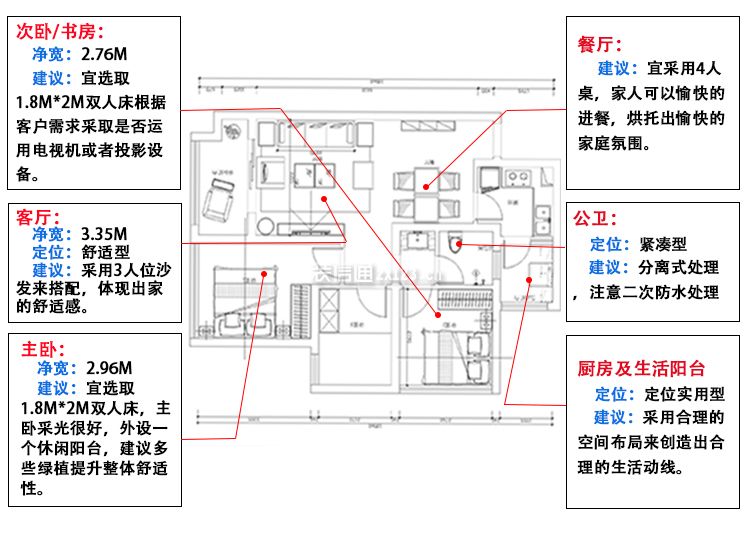 83平方米三居室户型设计图