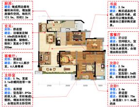 2023三室户型装修 2023最流行的三室户型图 