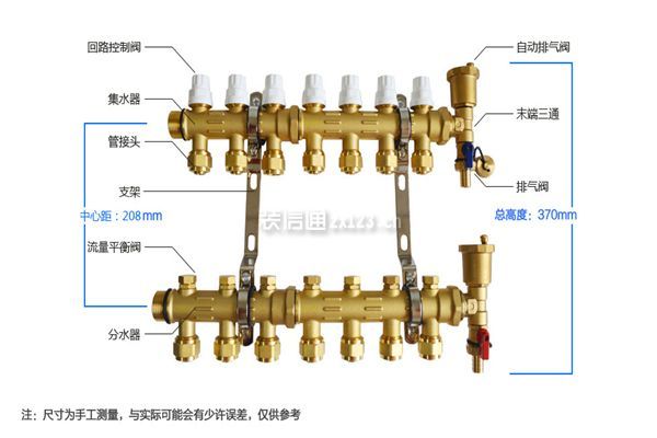 地暖分水器