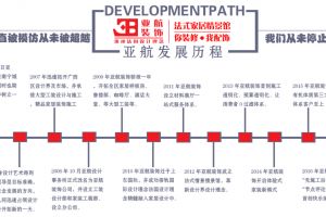 南宁排名前十的装饰公司