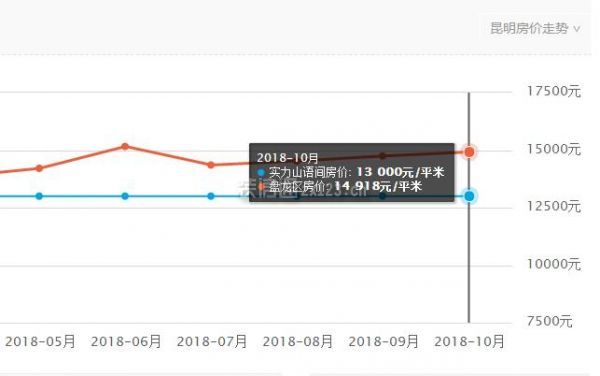 昆明实力山语间