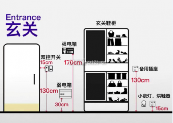 全屋開關(guān)插座標(biāo)準(zhǔn)設(shè)計大全