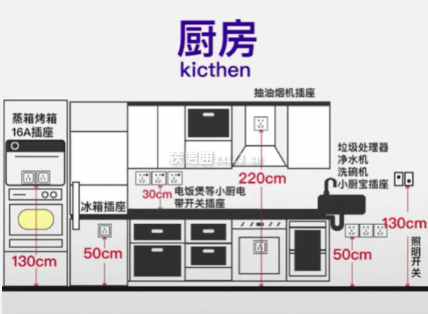 全屋開關(guān)插座標(biāo)準(zhǔn)設(shè)計大全