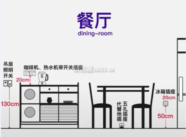 全屋開關(guān)插座標(biāo)準(zhǔn)設(shè)計大全