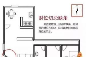 家裝與風(fēng)水