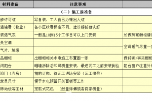 装修公司服务流程