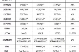 老师傅告诉你冬天装修好不好