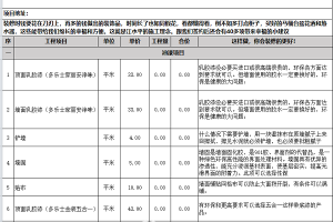 装修公司行业风险