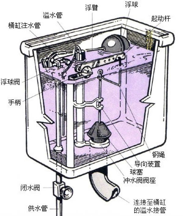 抽水马桶漏水