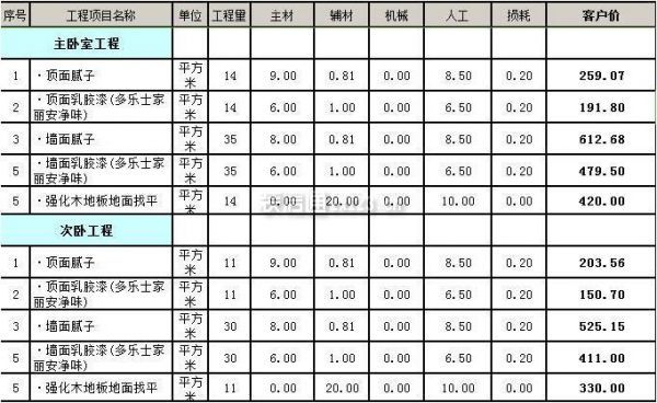 65平小户型装修需要多少钱卧室