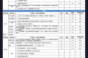 装修公司报价知识