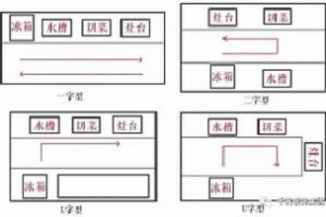 什么是住房公積金啊