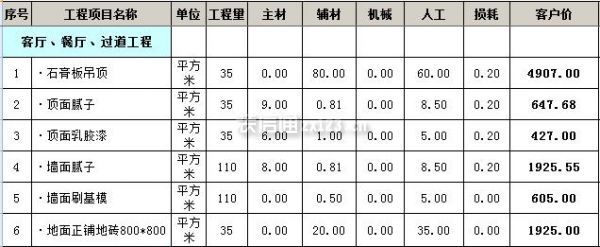 120平米装修多少钱