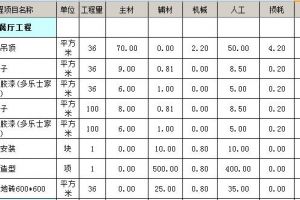 长春90平方装修要多少钱