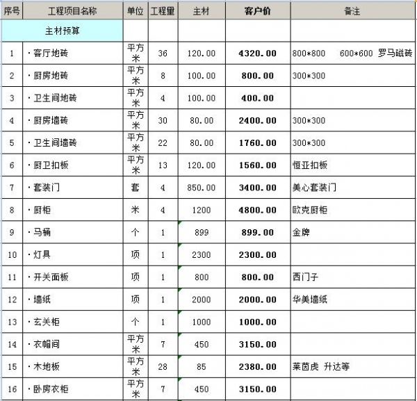 90平全包装修主材预算