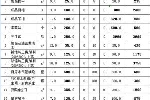 130平米装修多少钱