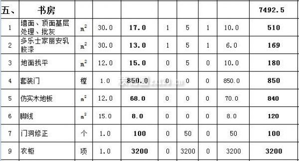 130平现代风格装修书房报价