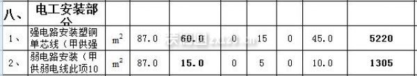 130平现代风格装修电工报价