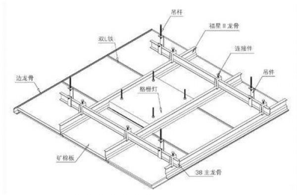 吊顶装修步骤有哪些 