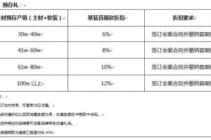 紫石工艺升级