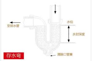 卫生间地漏防臭方法