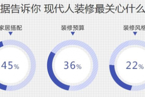 裝修設計是什么專業(yè)