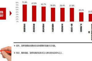裝修設計是什么專業(yè)