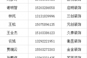 相城区的装饰公司