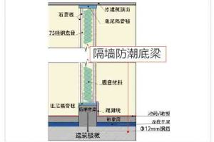 防霉技巧