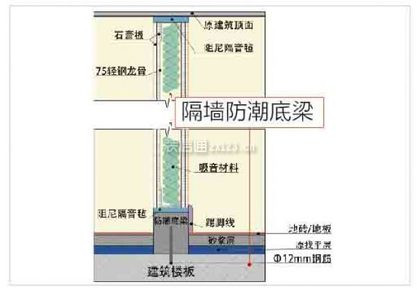 贵阳站 贵阳紫苹果装饰 公司动态 春季施工大家首先要注意的是防潮