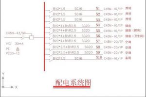 家庭装修电工图纸