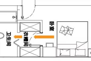 軟裝是不是一個偽市場