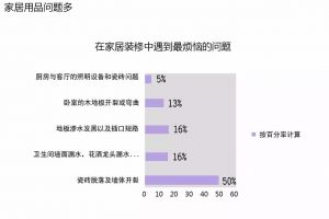 装修快车网315