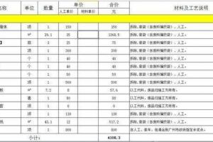 楊凌裝修公司