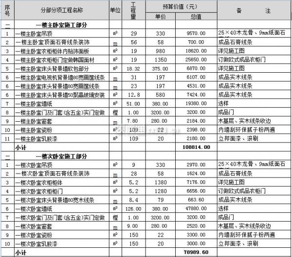 400平米别墅装修需要多少钱