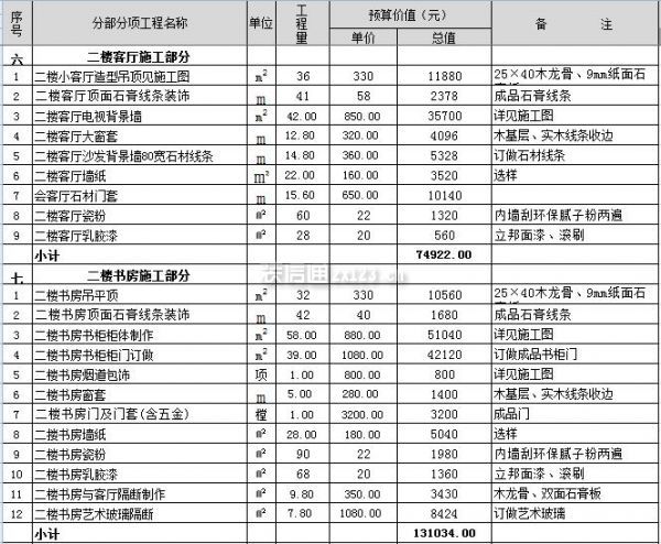 400平米别墅装修报价单