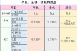 房子装修半包报价