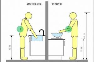 新房裝修5條建議