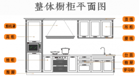 櫥柜定做多少錢一米 櫥柜定做價格怎么算