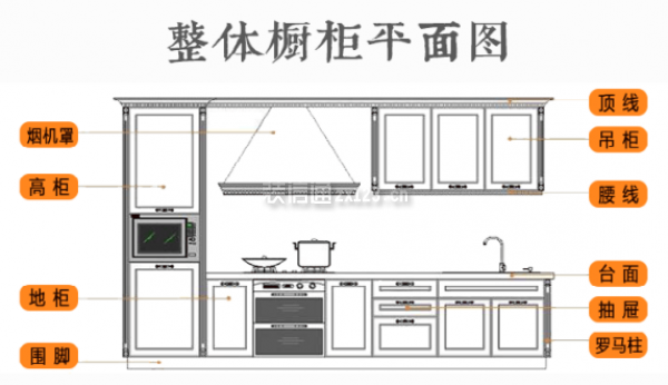 橱柜定做多少钱一米