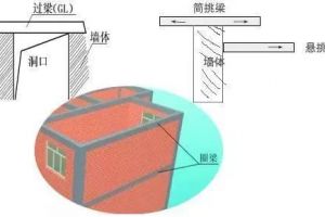 装饰公司专业术语