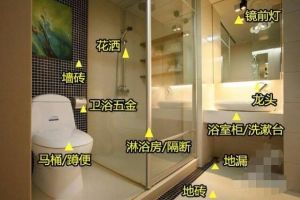 全屋主材購買清單