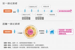 狮山名门装修案例