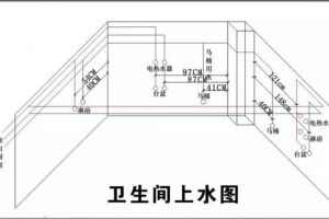 裝修時哪些錢值得花