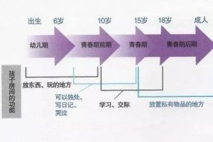 怎么設(shè)計搭配兒童房