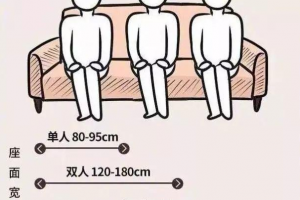 新房装修最新版