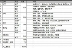 义乌100平装修预算