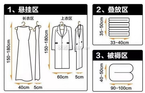 衣柜内部各区具体尺寸