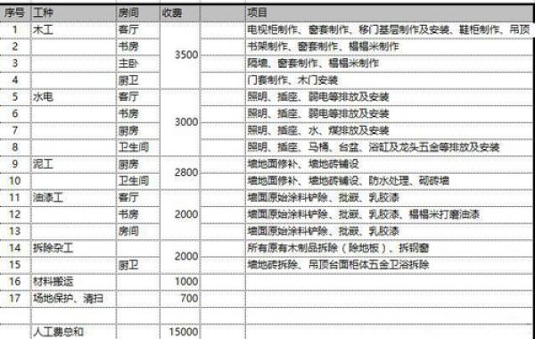 100平装修预算报价单